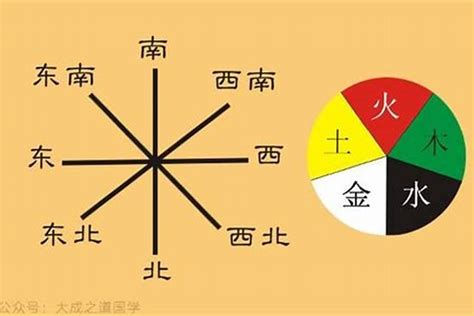 东南方位|五行方位对应的方向 – 房子风水八个方位